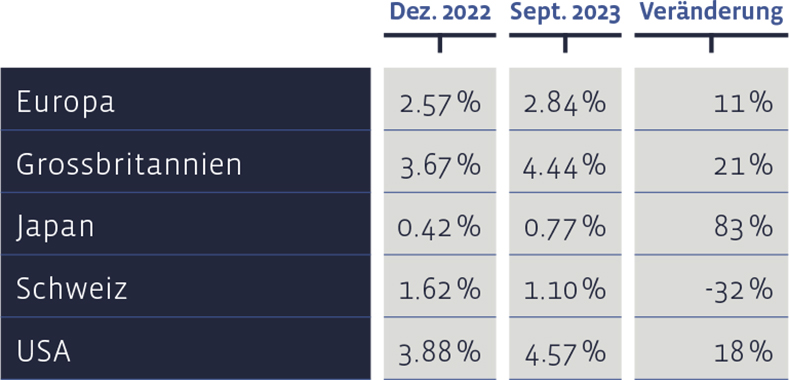 05_Grafik_September_2023_de_WEB